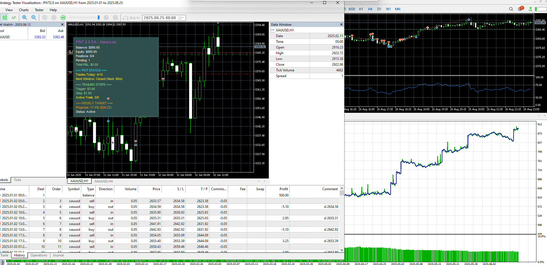Algorithmic Trading System